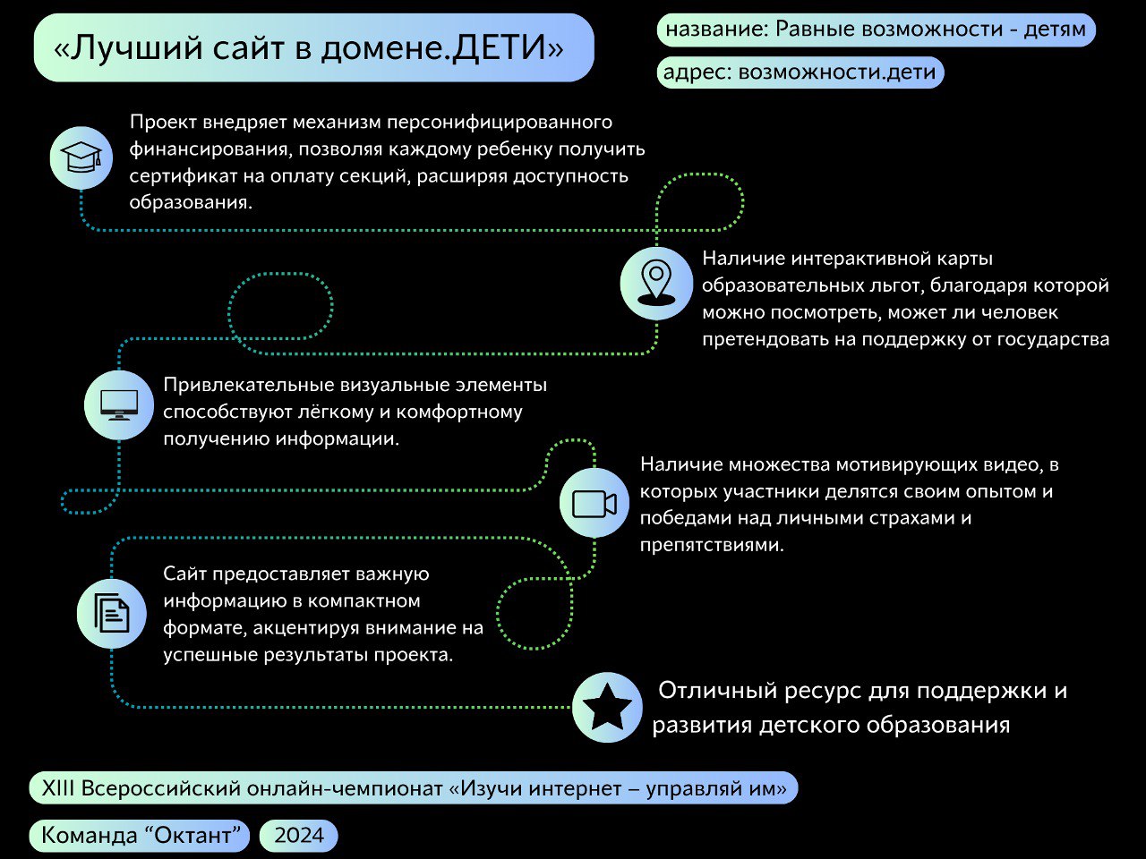 Команда «Октант»