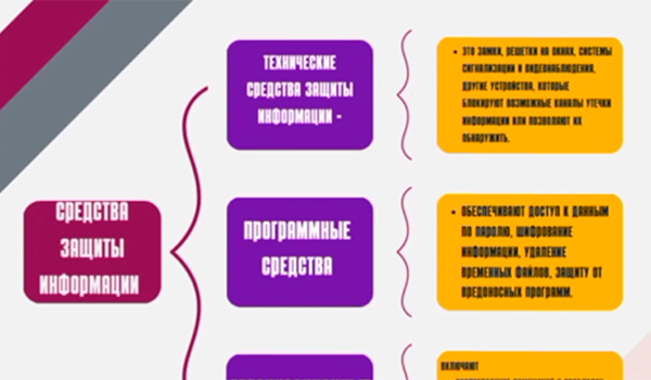 Средства защиты информации (команда "Луч", Ростовская область,видео для Семейного IT-марафона 2022)